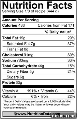 Tender Beef Pot Roast Recipe 7 Pot roast nutrition information